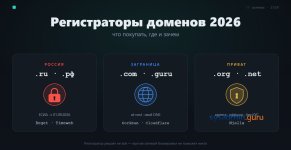 Регистраторы доменов в 2026: где покупать .ru, международные и приватные домены