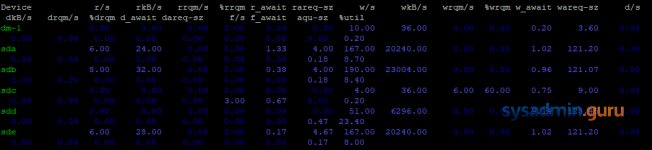 Proxmox Backup Server: высокий I/O delay в ZFS