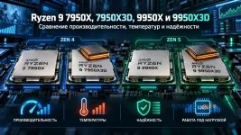 Ryzen 9 7950X, 7950X3D, 9950X и 9950X3D: сравнение производительности, температур и надёжности